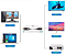 Cabo Displayport/ HDMI SU-303 - Imagem 4