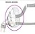 Almofada para máscara Airfit F20 - Resmed - Imagem 3