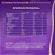Suplemento Nutricional Nutridrink Protein Senior 380g - Imagem 2