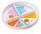 Kit 3 Pratinhos Nhac Nhac Pet Buddies Bb1110 Multikids - Imagem 2
