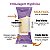 Embalagem Higiênica Geladinho Picole Doces Sacolé Dindin Chup-chup Roxo - Imagem 2