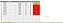 Dashboard Diagrama de Pareto - Imagem 3