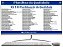 Kit 140 Dashboards da Qualidade - Imagem 1