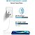 Fonte Tomada Carregador de Iphone Turbo 20W USB-C Tipo C XR,11,12,13,14,15,16 - Imagem 5