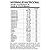 Multivitamínico Vit Complex A - Z (90 Cáps.) Profit Labs - Imagem 2