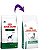 Ração Royal Canin Canine Veterinary Diet Satiety Suport para Cães Adultos 10,1kg - Imagem 10
