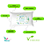 Kit 2 kg - Base Glicerina 100% Vegetal V&G - Imagem 1