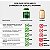 GYMNEMA SYLVESTRE 500MG 60 CAPSULAS - Imagem 3