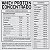 Whey Protein Concentrado Dux 900g - Imagem 2