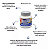 Diluente Para Tinta De Tecido 120 Ml Acrilex - Imagem 3