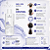 Mascara Capilar pH Control 500ml - Máscara Pré e Pós Química Neutralizador de Odores Essenza Professional - Imagem 5