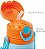 Garrafinha Aluminio Com Canudo Animal Fun Leao 400ml - Buba [F102] - Imagem 2