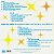 Various - Onda De Amor (Synthesized Brazilian Hits That Never Were 1984-94) - Imagem 2