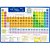 Tabela Periodica Escolar C/ENCARTE 14,7X21CM PCT.C/10 - Imagem 2