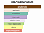 Perfume Initio Rehab 90ml - Imagem 2