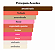 Perfume Amouage Guidance 46 100ml - Imagem 2