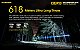 Lanterna Nitecore New P30 de Longo Alcance 618 Metros - Imagem 6
