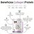 COLLAGEN PROTEIN BODY BALANCE - TRUE SOURCE - COCONUT CREAM 450G - Imagem 3
