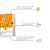 Vitamina C 1g (30 comp) - Imagem 4
