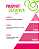 CIRCO 200 ml - SPRAY Perfume para Caixa e Embalagens - Perfume para Papel - Imagem 3