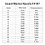 Anzol Marine Sports 12147 Nº1 - 100p (Anzol Curto) - Imagem 2