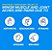 AleveX Topical Pain Relief Lotion with Rollerball Applicator - Imagem 3