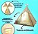 CABANA TENDA INFANTIL BELA CASINHA OFF WHITE COM TAPETE ACOLCHOADO - Imagem 4