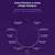 Melatonin Duo Harmony (120 Caps) Essential Nutrition - Imagem 5