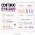 Sonic Fisio Maxx – Aparelho De Ultrassom Terapêutico 1 E 3 Mhz – Htm - Imagem 8