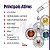 Smart Kit Prisma Peeling + Sacola Ecobag - Smart Gr - Imagem 9
