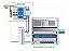 DPS hib. 3 est., sinal, 8 vias, 48 V, 5 kA - sist.POE, base tec. digital - conexao RJ-45 - Imagem 6