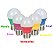 Lampada Bolinha Colorida Led 5W - Imagem 1