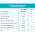 Kit 5 Ômega 3 1000mg Maxinutri 300 Cápsulas - Imagem 3