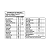 Whey Protein DarkWhey 100% Darkness Baunilha 900g - Imagem 4
