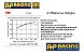 Pastilha de freio Super Racing AP Racing LMP 406 TRR - Imagem 3
