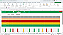 Planilha de Controle e Pagamento de Pedidos em Excel 6.0 - Imagem 4