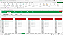 Planilha de Contas a Pagar e Receber em Excel 6.0 365 - Imagem 12