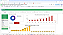 Planilha Dashboard Completa de Resultados Financeiros em Google 6.0 - Imagem 7