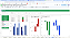Planilha Dashboard de Faturamento e Receitas Financeiras em Google 6.2 - Imagem 3