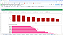 Planilha Dashboard de Venda de Produtos em Google 6.0 - Imagem 7
