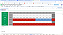Planilha Controle de Produção Padaria Ficha Técnica em Google 7.0 - Imagem 8