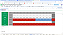 Planilha  Controle de Produção Padaria Ficha Técnica em Google 7.0 - Imagem 8