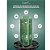 FISIOTERAP CBA CANNABINOID GEL MASSAGEADOR 150G. BRK - Imagem 4