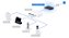 Cloud Gateway Industrial Ubiquiti UCG-Industrial (270W) - Imagem 11