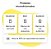 Smartphone Samsung Galaxy A12 Tela 6.5 64gb 4gb Ram Preto - Excelente (Recondicionado) Grade A - Imagem 2