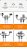 Cabo 4 x1, Ligthing x tipo c x usb-A Carregamento compatível - Imagem 2