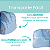 Bolsa Maternidade REF 3205 kit 2 unid Azul Bebe - Imagem 3
