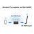 Adaptador Wireless USB Dual Band Mercusys MA30H AC1300 | Infopeças - Imagem 5