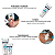 Curatec Gel com Phmb + EDTA by Urgo - Imagem 2