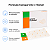 Curativo OPSITE Flexigrid Transparente Smith & Nephew - Imagem 3